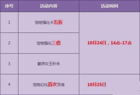 QQ飞车万圣节活动都有哪些?