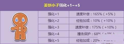 QQ飞车万圣节活动都有哪些?