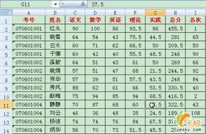 �����Excel�п��ټ��㡢ͳ�ƻ�ϱ�࿼�Գɼ�����