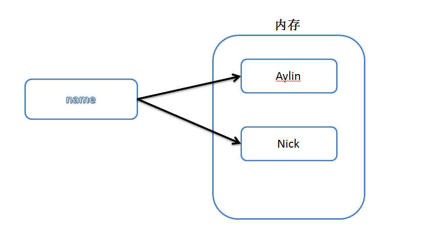 使用Python的方法技巧