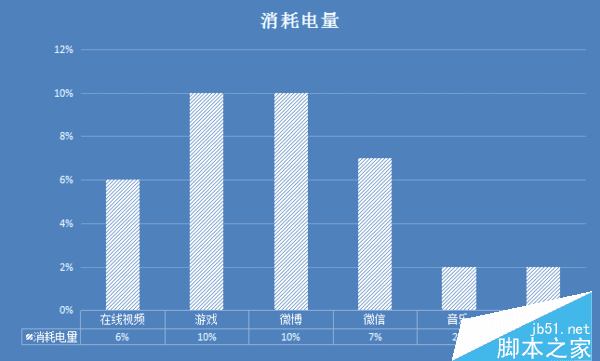中兴Blade A2的属性如何?