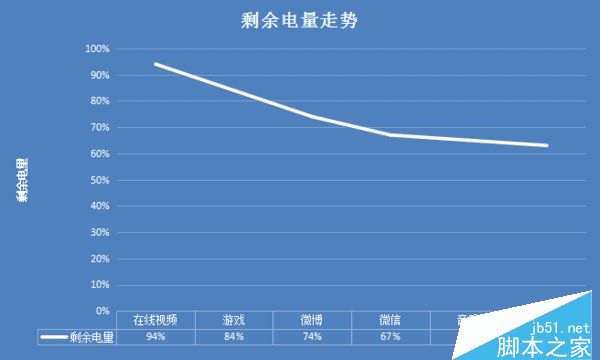中兴Blade A2的属性如何?