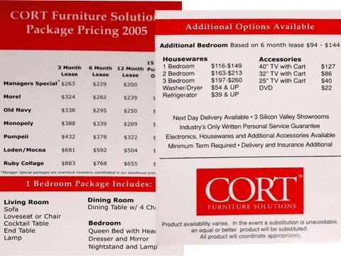 硅谷之行租房记的内容知识介绍