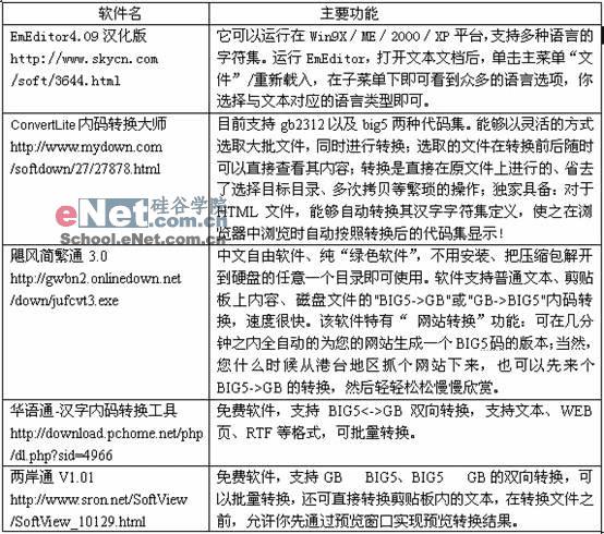 怎么样消除乱码?