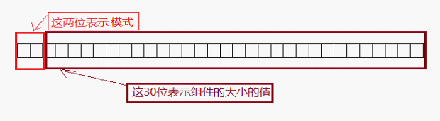 学习MeasureSpec的知识点介绍