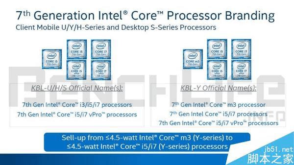 怎么样给Intel第七代酷睿处理器改名?