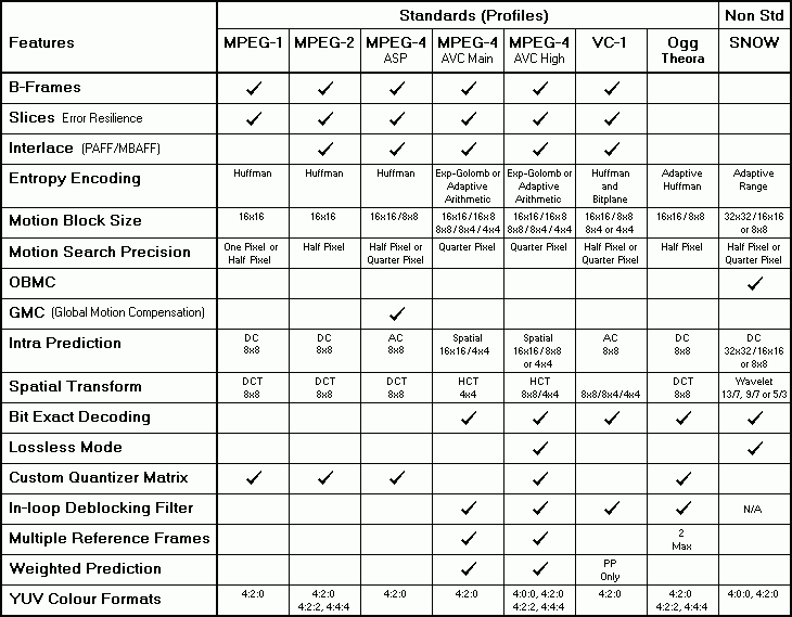 MPEG-4 AVC/H.264Ϣϸ