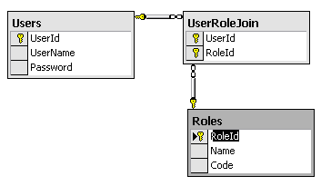 ASP.NET֮Զʵ