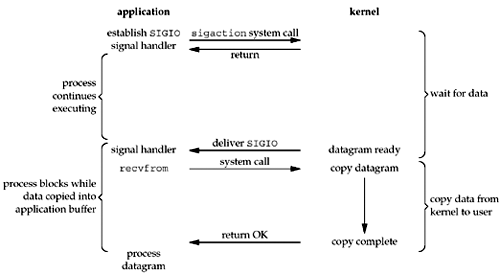 Unix̶ʼ֮-Unix5ģЩ