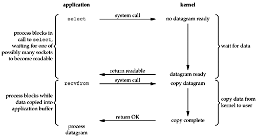 Unix̶ʼ֮-Unix5ģЩ