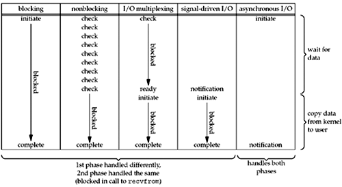 Unix̶ʼ֮-Unix5ģЩ