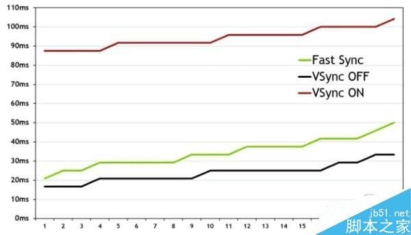 移动版GTX1060和桌面GTX1060的区别