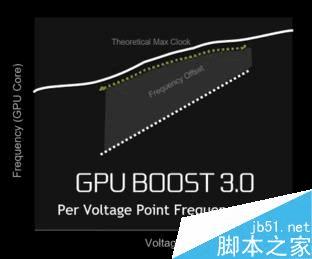 移动版GTX1060和桌面GTX1060的区别