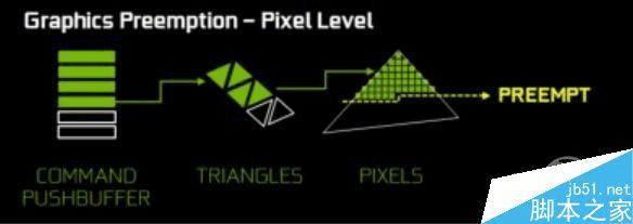 移动版GTX1060和桌面GTX1060的区别