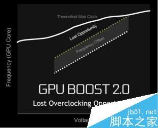 移动版GTX1060和桌面GTX1060的区别