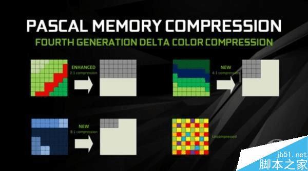 移动版GTX1060和桌面GTX1060的区别