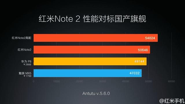Note2Σ