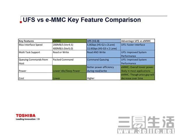 eMMC5.1和UFS2.0两手机的区别 _ 路由器设置