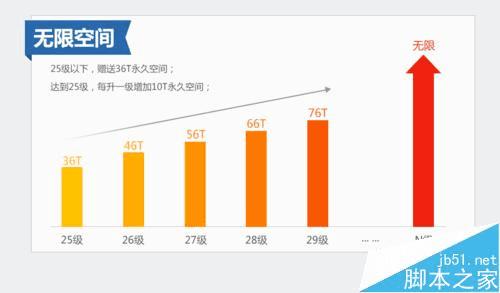 给360云盘秒扩展40T容量的方法