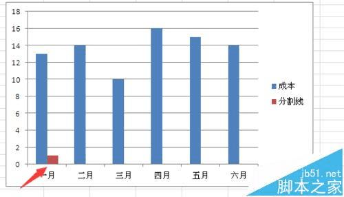 在Excel数据图表中添加分割线的方法