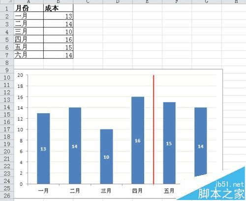 在Excel数据图表中添加分割线的方法