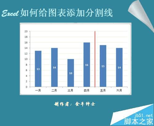 在Excel数据图表中添加分割线的方法