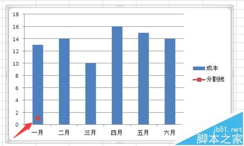 在Excel数据图表中添加分割线的方法