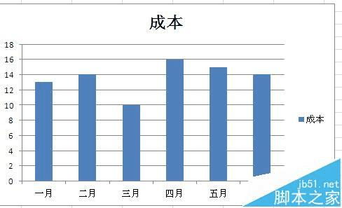 在Excel数据图表中添加分割线的方法
