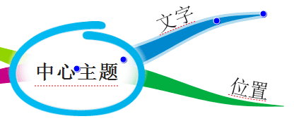 ˼άͼiMindMapλõĲ