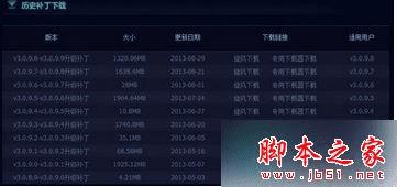 win7ϵͳlolԶʾ280ķ