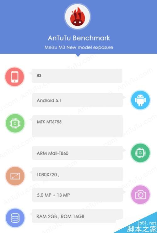魅蓝3和魅族MX6的区别介绍