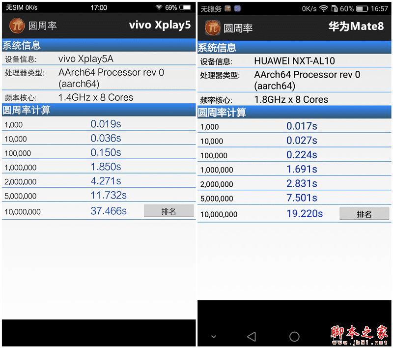 vivo Xplay5ͻΪMate8Ĳͬ