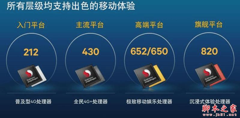 vivo Xplay5ͻΪMate8Ĳͬ