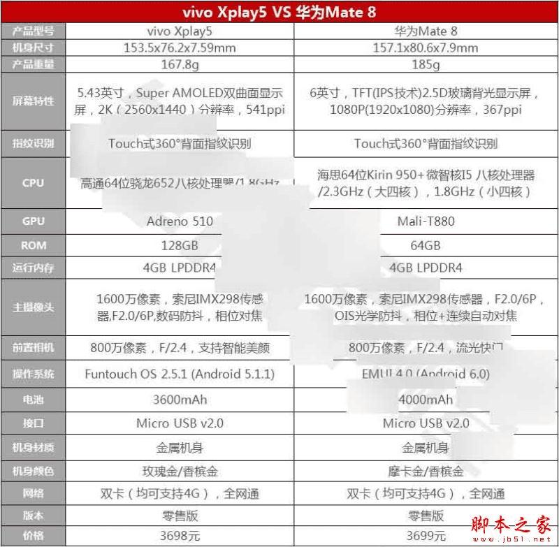 vivo Xplay5ͻΪMate8Ĳͬ