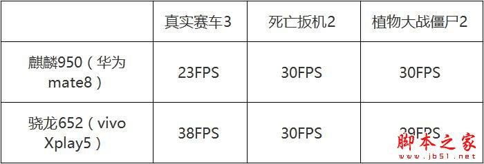 vivo Xplay5ͻΪMate8Ĳͬ