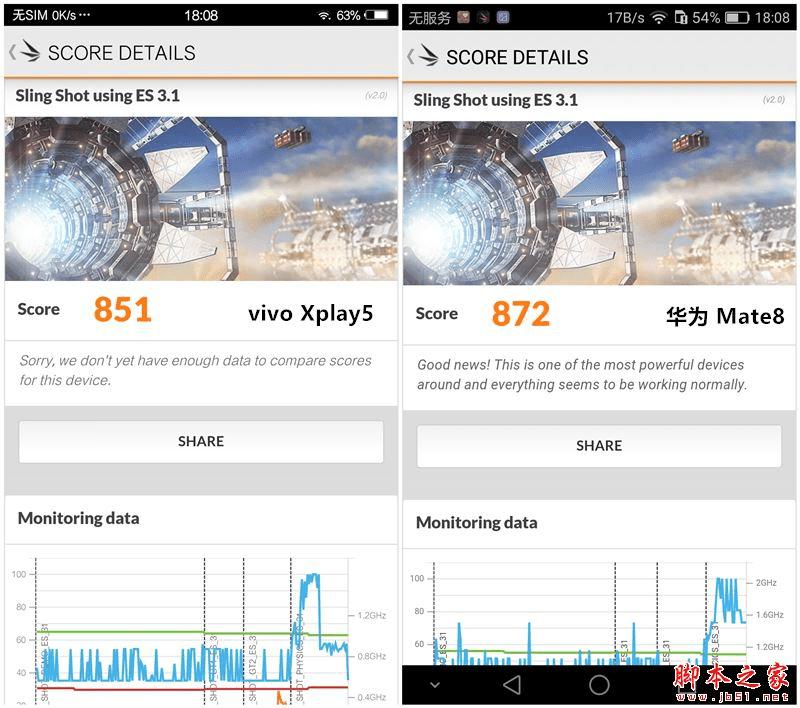 vivo Xplay5ͻΪMate8Ĳͬ