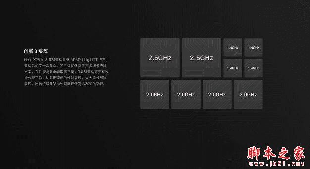 魅族PRO6的性能如何?