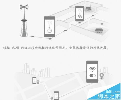 华为P9手机中WLAN+和wlan的区别介绍