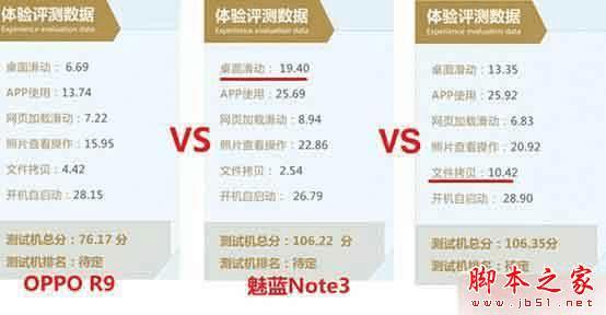 华为P9手机性能如何?