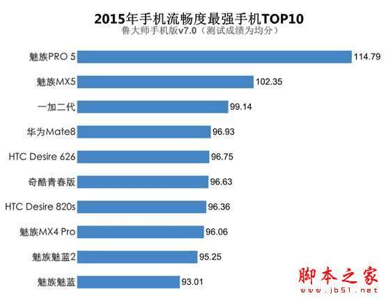 华为P9手机性能如何?