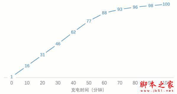 华为P9 Plus和OPPO R7s Plus的不同点在?