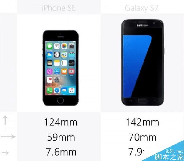 三星S7与苹果iPhoneSE的不同点