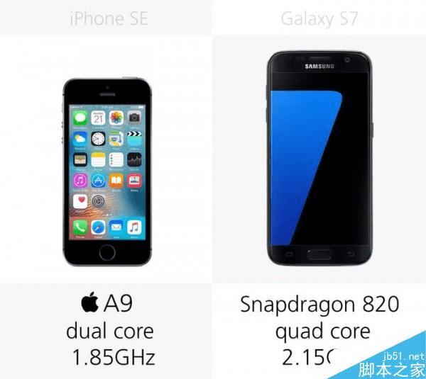 三星S7与苹果iPhoneSE的不同点