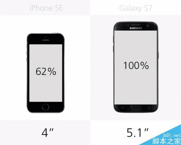 三星S7与苹果iPhoneSE的不同点