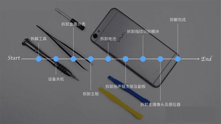 vivo X7做工如何?