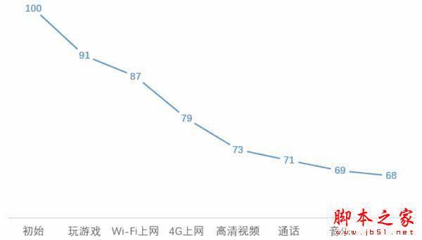 OPPO R9 plusOPPO R7s plusĲ֮ͬ