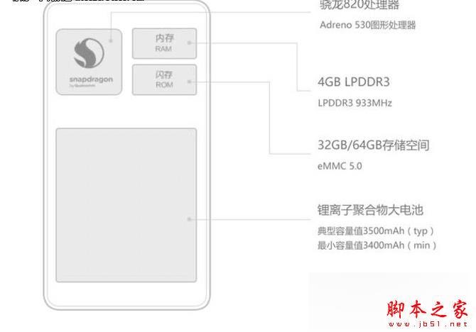 小米5和360奇酷手机的区别