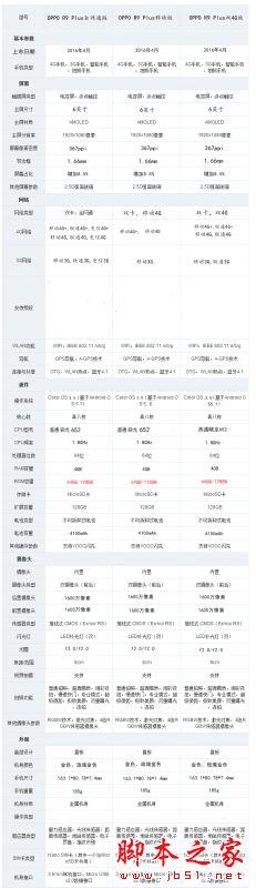 vivo X7OPPO R9 plusУ