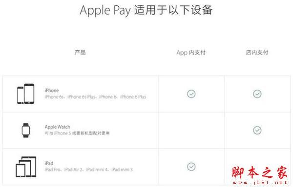 Apple Pay֧ǷҪѣ