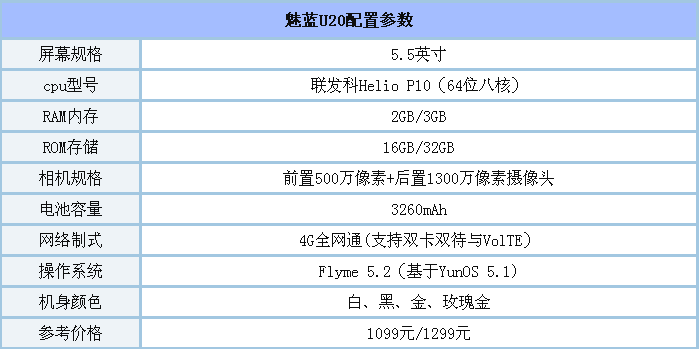 ����U20�ͺ���note3����������Щ��